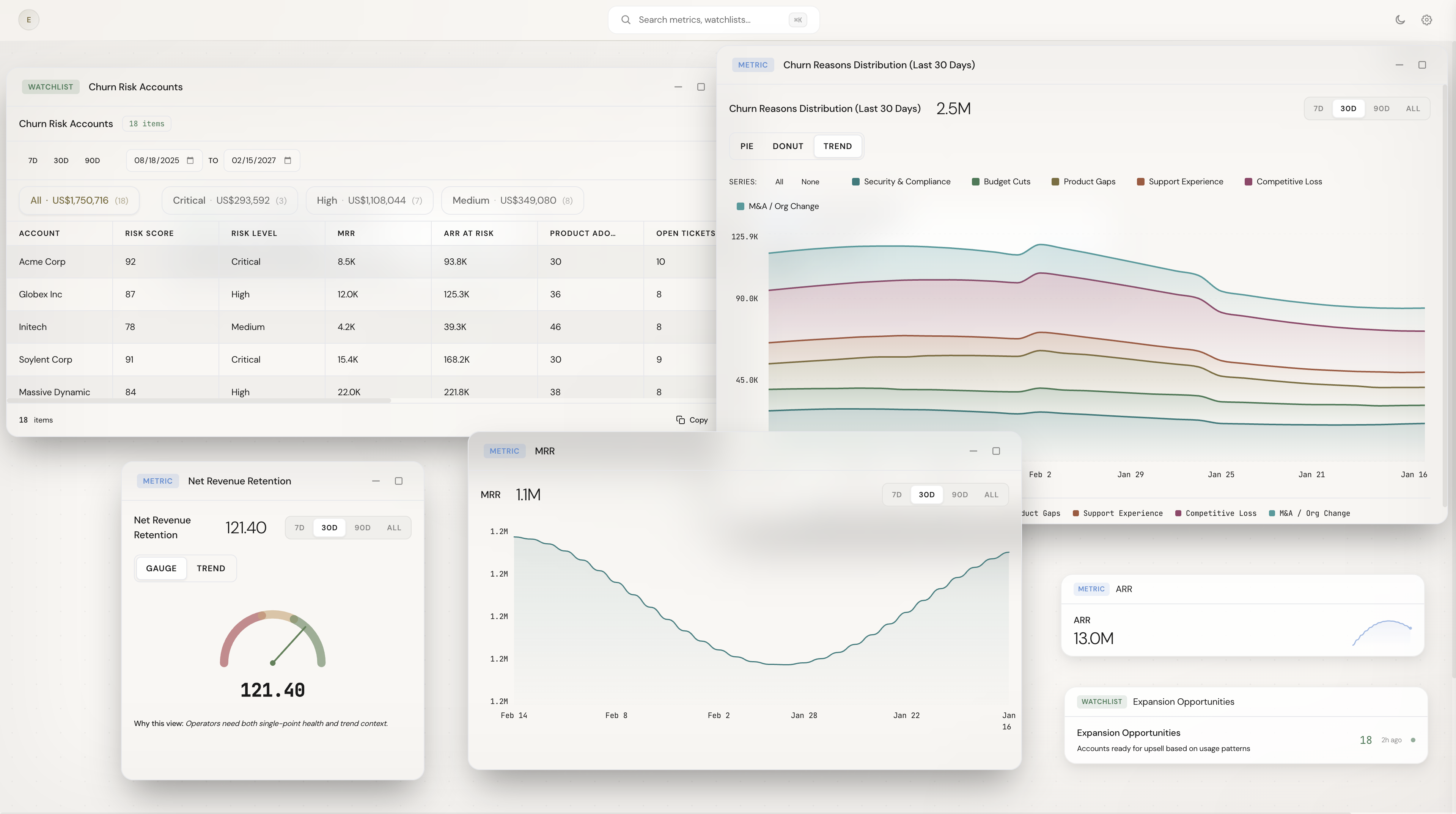 Eru dashboard showing connected revenue signals